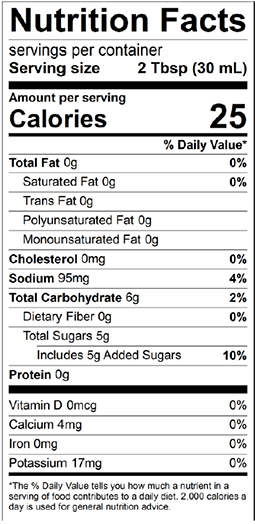 Raspberry Nutrition Facts